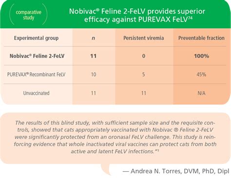 is purevax compatible with nobivac.